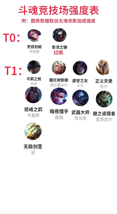 连击格斗手游推荐排行榜-连击格斗手游推荐榜
