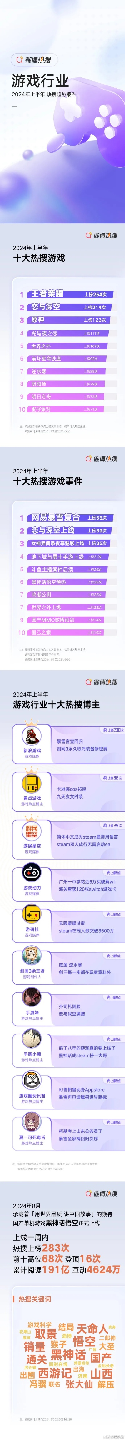 策划类游戏排行榜-策划游戏智慧对决