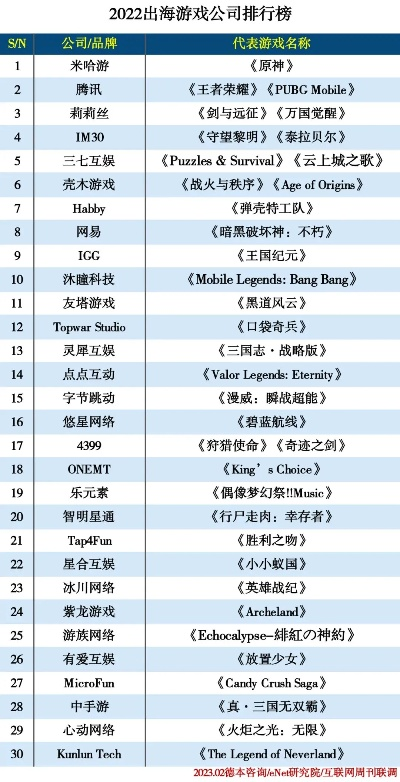 十大神经游戏排行榜-神经游戏锻炼大脑