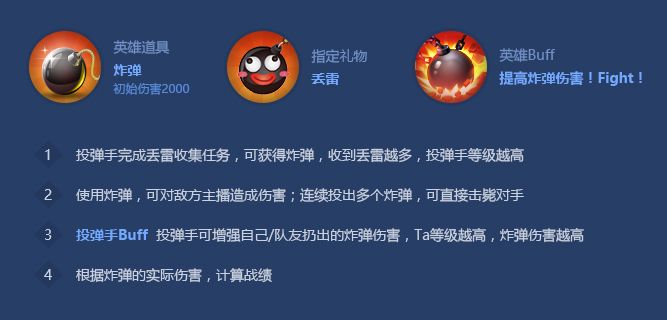 英勇投弹手多少钱-《英勇投弹手》内购解析