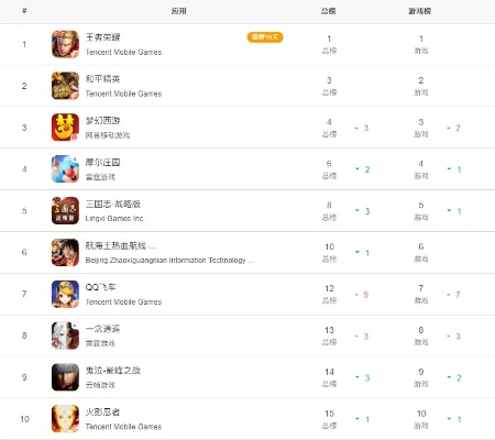 苹果单机传奇类手游排行榜-苹果传奇手游排行榜