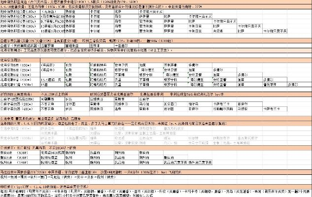 跑商路线及物品-跑商路线与物品选择