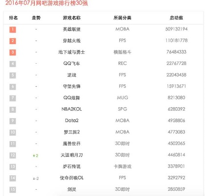 游戏排行榜搞笑名字-游戏排行搞笑名字多