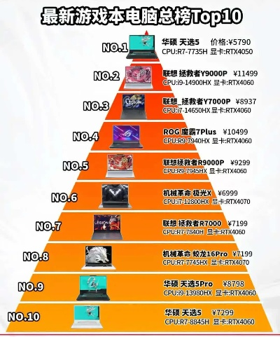 笔记本电脑射击游戏排名-笔记本射击游戏排名