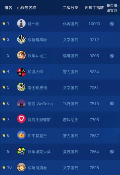 电脑小游戏app排行榜-电脑小游戏App排行榜