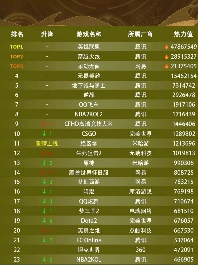 端游射击类游戏排行榜前十-端游射击游戏排行榜