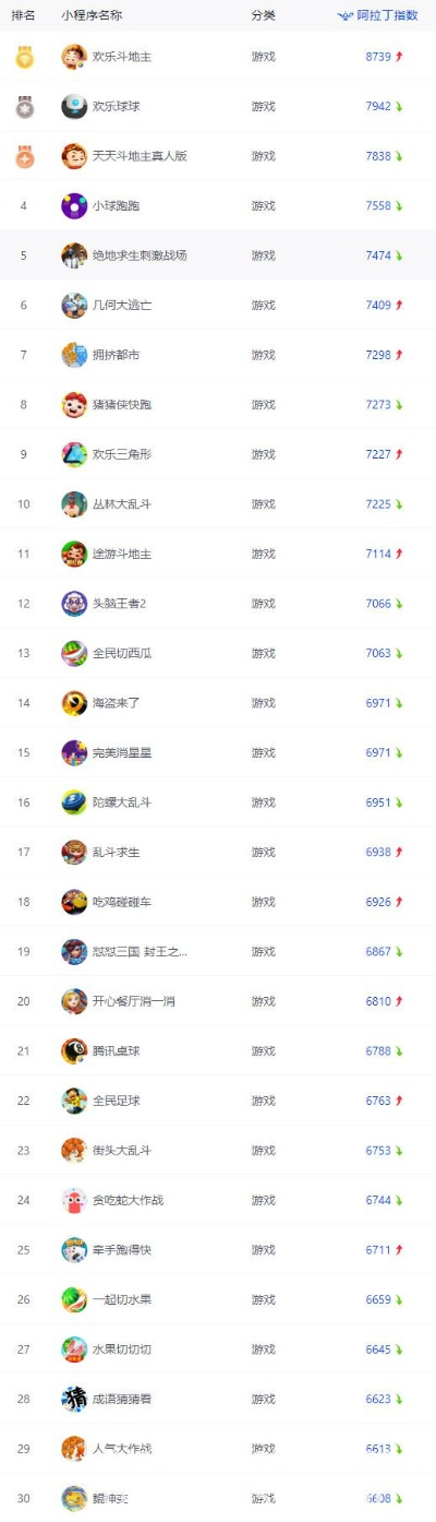 当前好玩的吃鸡手游排行榜-吃鸡手游热门排行