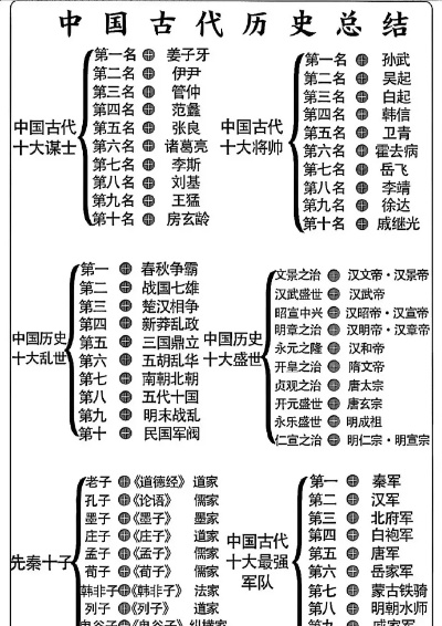 游戏王古代战斗力排名前十-古代卡组战力排名