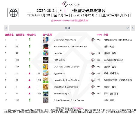 集益智游戏排行榜-益智游戏排名前十