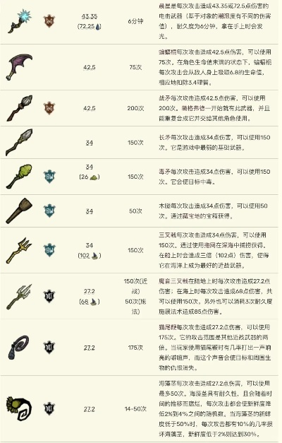 饥荒武器攻击力排行-饥荒武器攻击排行