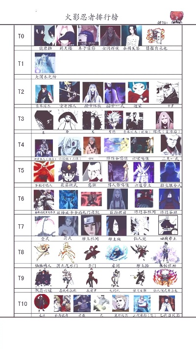 手游火影排行榜前十名是谁-火影手游前十强