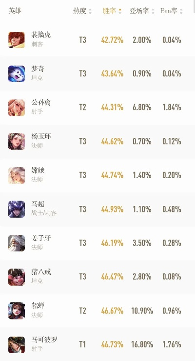王者荣耀游戏排行榜如何看-看懂王者荣耀双榜解析