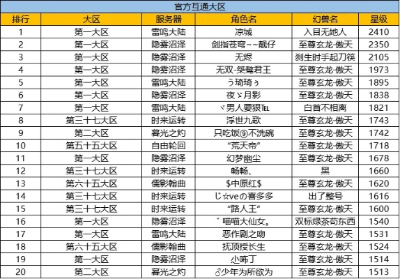 魔域手游正版排行榜查询-魔域手游排行查询指南