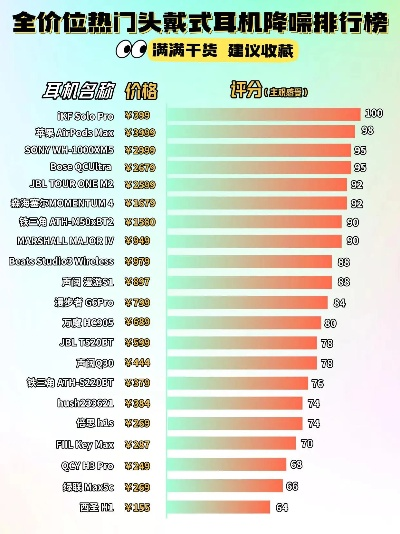 轻奢游戏耳机排行榜-轻奢耳机推荐榜