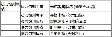 魔兽世界法力蚀刻魔装哪里刷-法力蚀刻魔装刷新地点指南