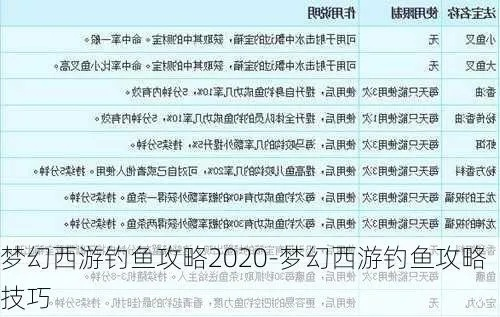 梦幻西游掉鱼攻略-梦幻西游高效捕鱼